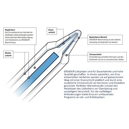 Kurtz Ersa-Iron Holder-0A60-Images